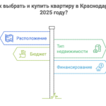 куплю квартиру в Краснодаре