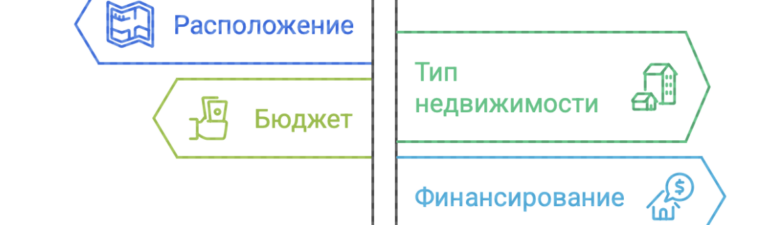 куплю квартиру в Краснодаре