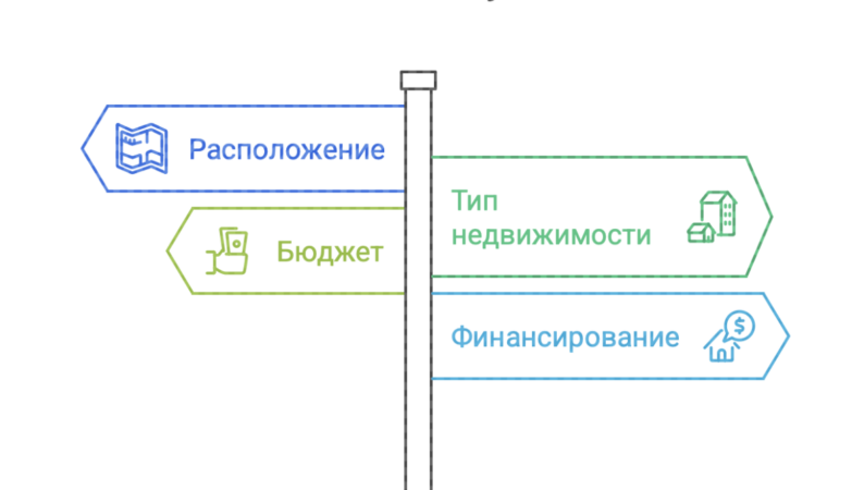 куплю квартиру в Краснодаре