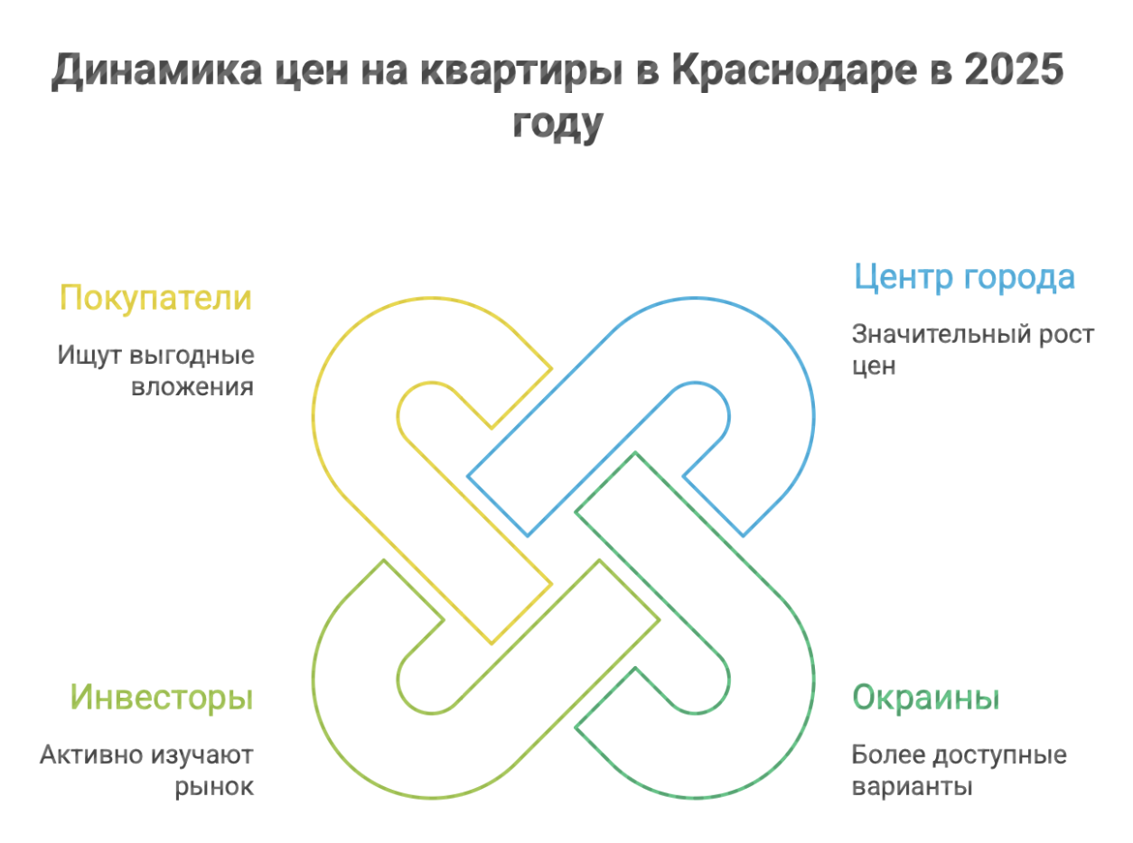 куплю квартиру в Краснодаре