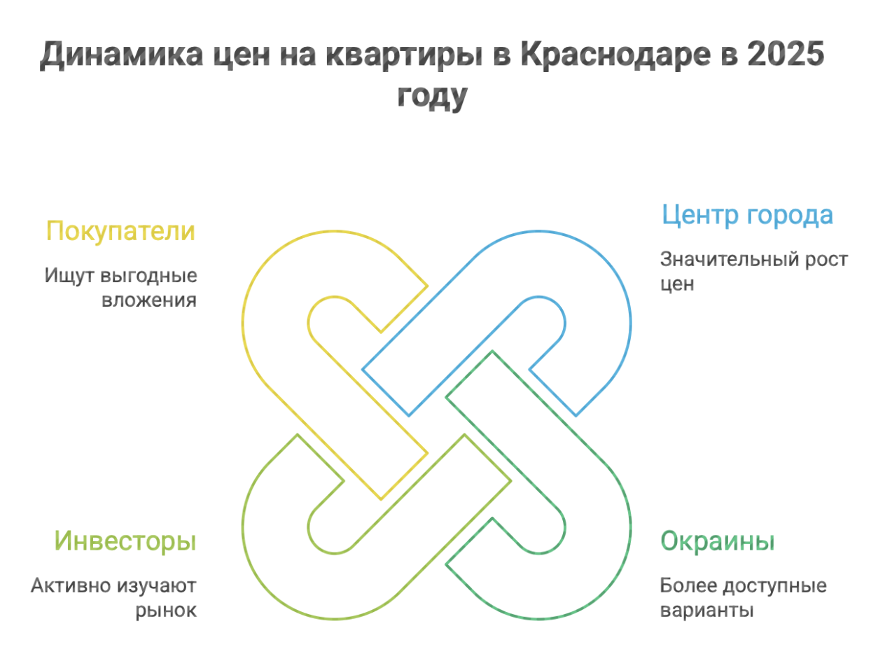 куплю квартиру в Краснодаре