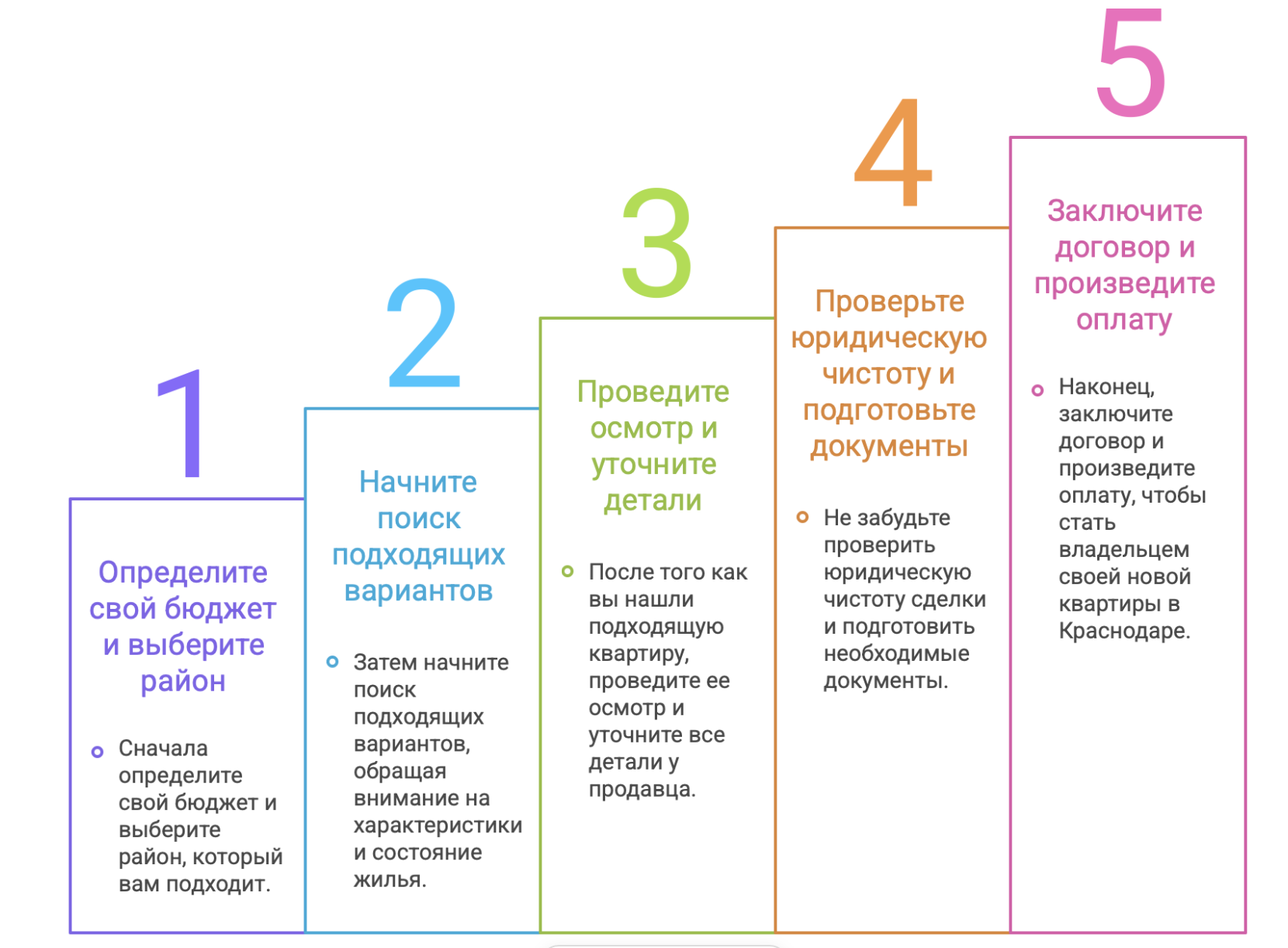 куплю квартиру в Краснодаре