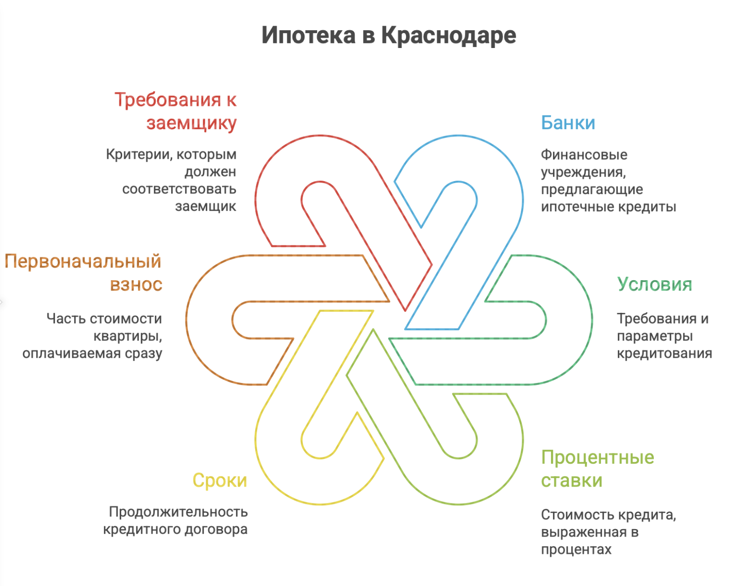 куплю квартиру в Краснодаре
